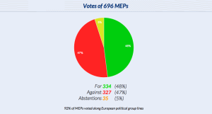 parlamento-europeo-estrela-voto