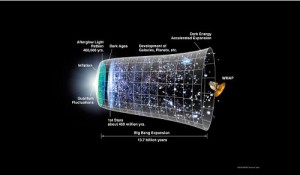 universe-timeline (1)